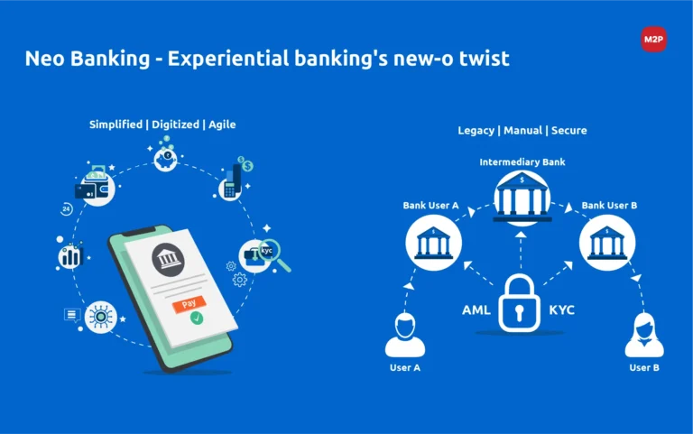 The Rise of Neobanks: Benefits, Risks & Future Outlook